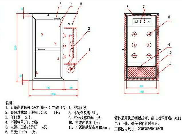 風淋室原理之配置